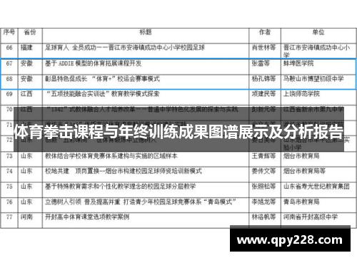 体育拳击课程与年终训练成果图谱展示及分析报告
