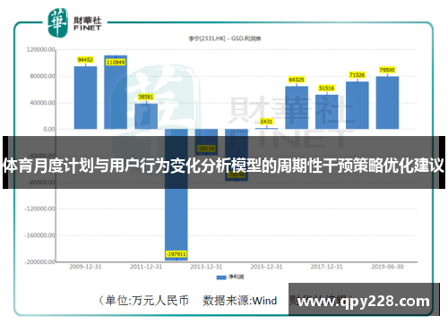体育月度计划与用户行为变化分析模型的周期性干预策略优化建议