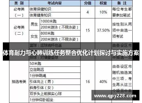 体育耐力与心肺训练任务整合优化计划探讨与实施方案
